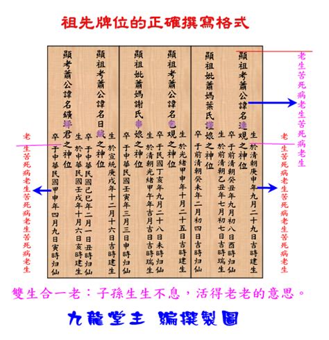 祖先牌位堂號|歷代祖先牌位書寫指南：敬祖傳承的藝術 